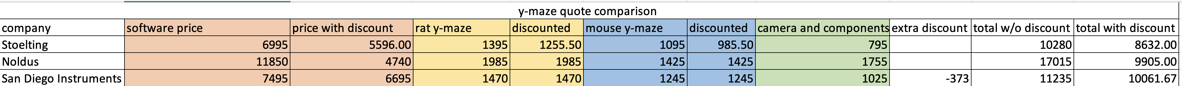 y-maze quote comparison