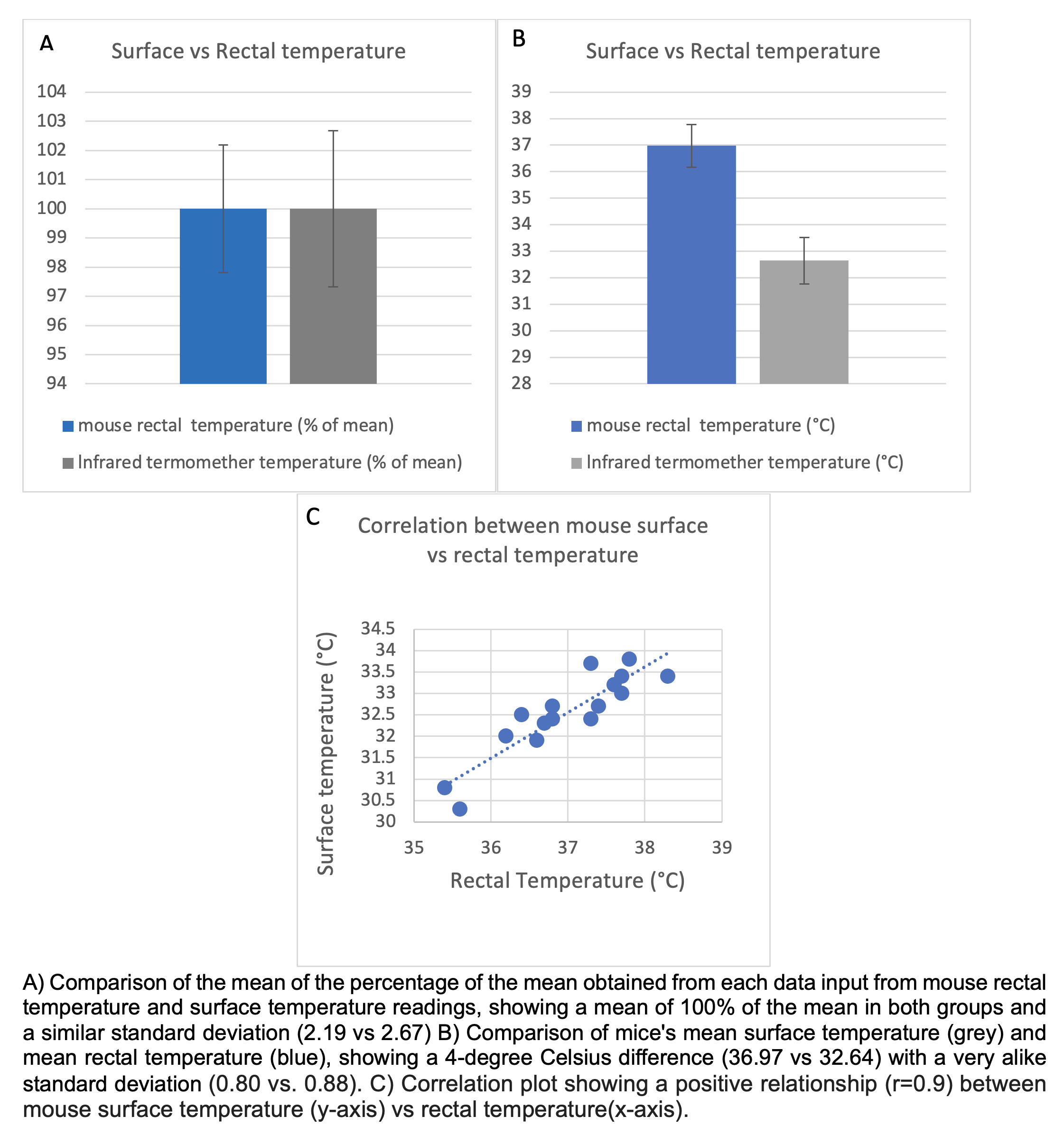 Data graphs