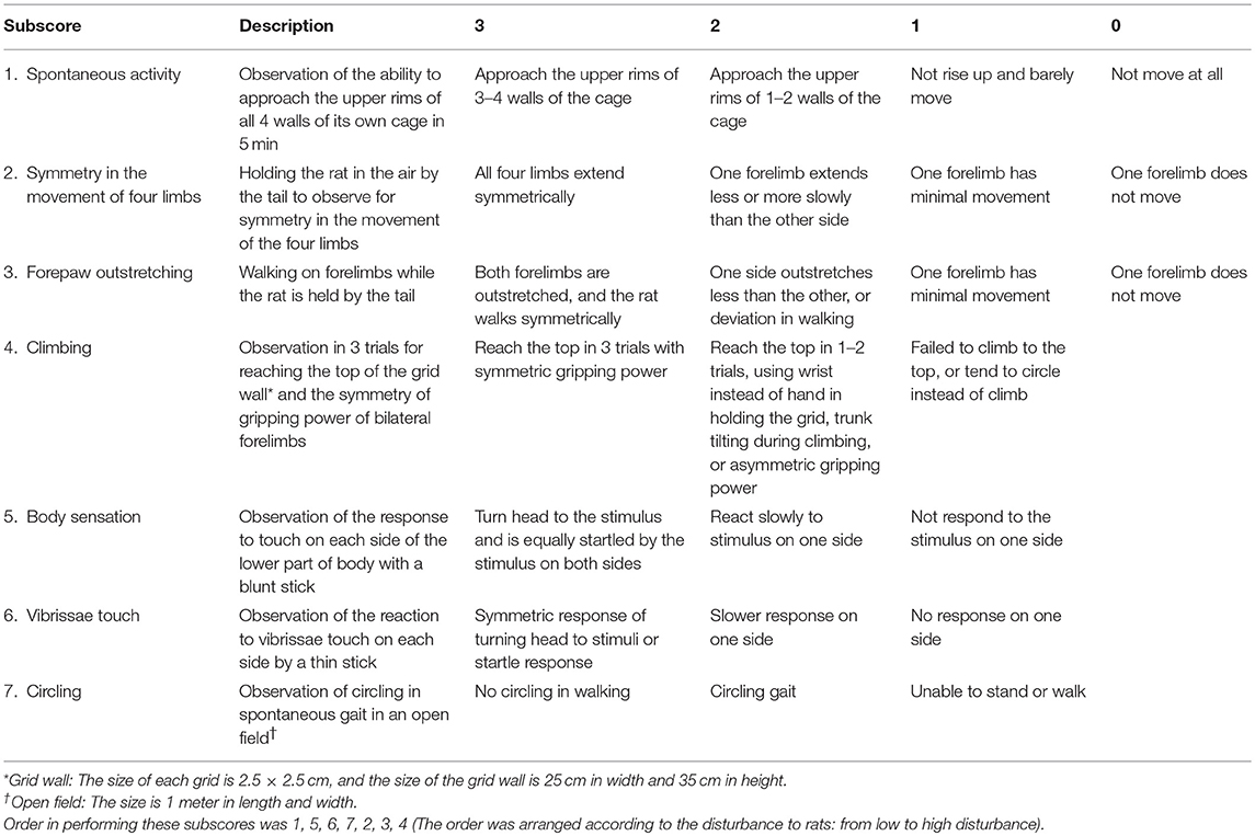 Garcia_18 point scoring test